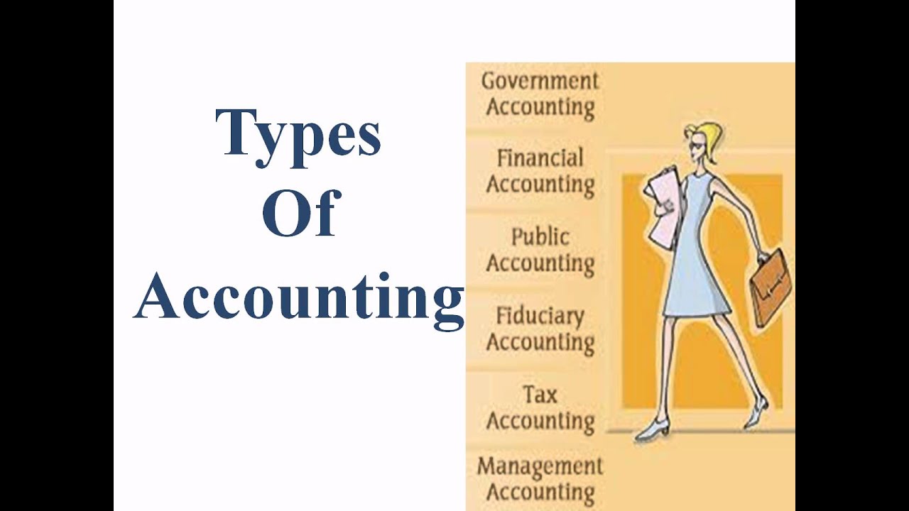 types of accounting packages